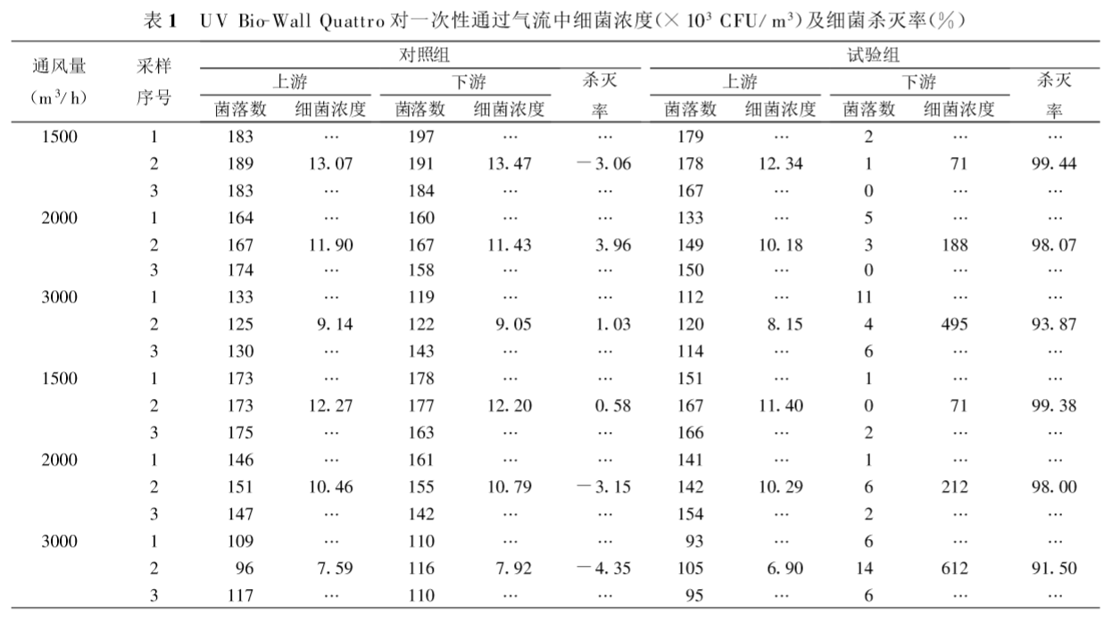 UVC论文实验数据.PNG